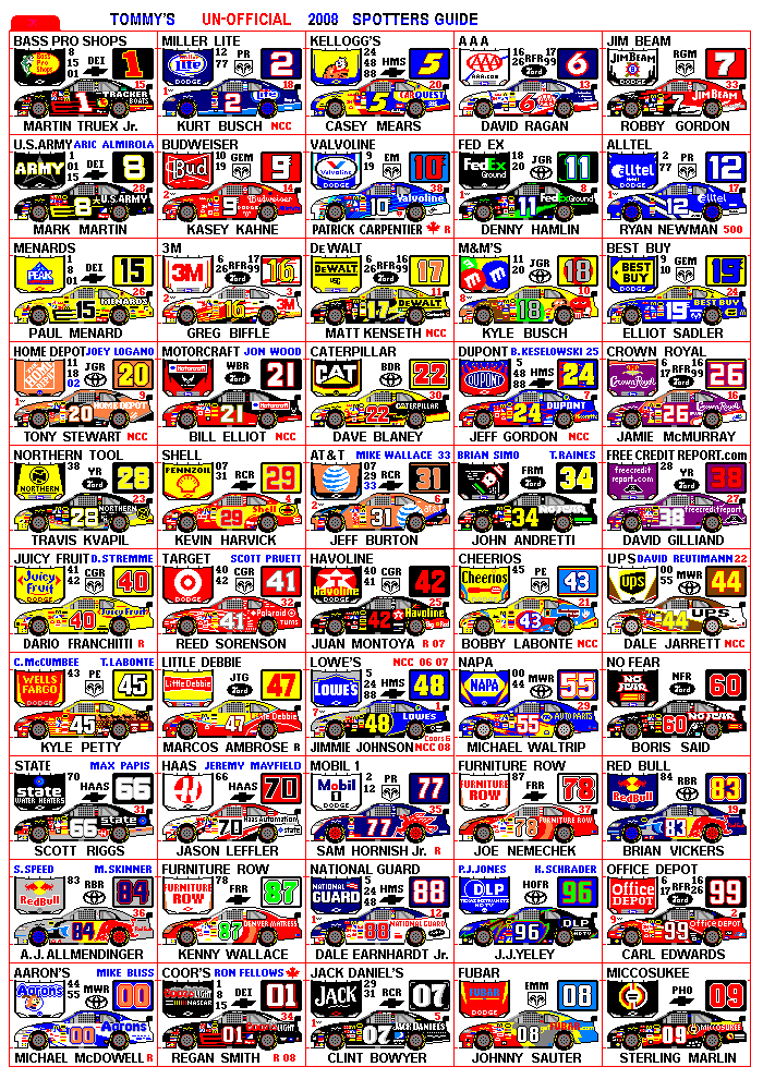 Tommy's Spotter's Guide